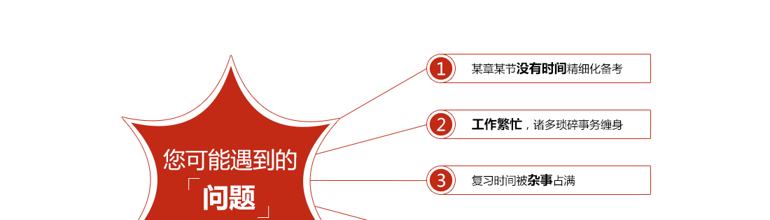 2017年金英杰执业药师考前压轴密训班