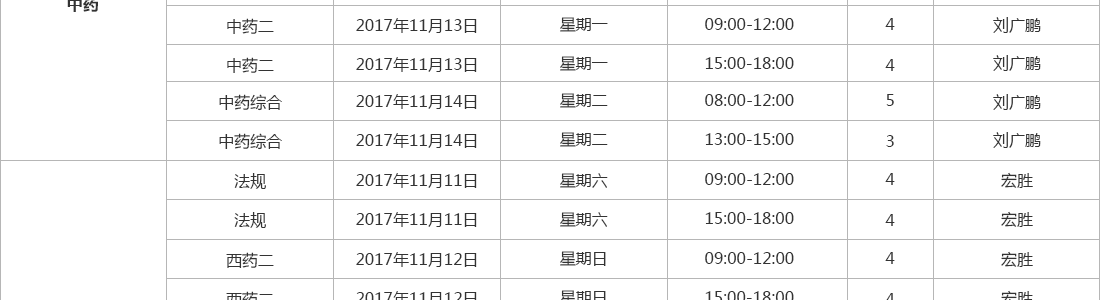 2017年金英杰执业药师考前压轴密训班