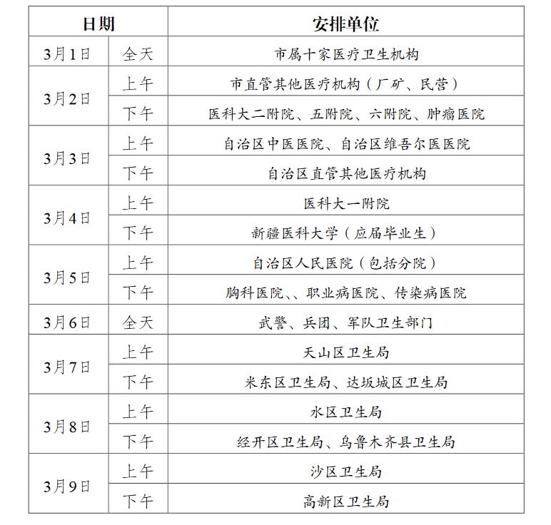 2017年新疆乌鲁木齐医师资格考试报名现场审核