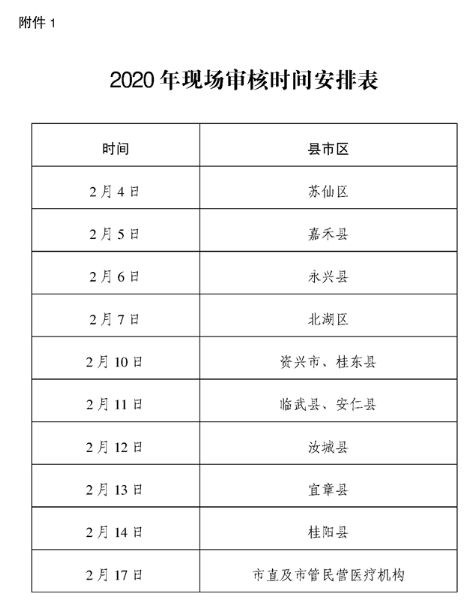 2020年郴州医师报名