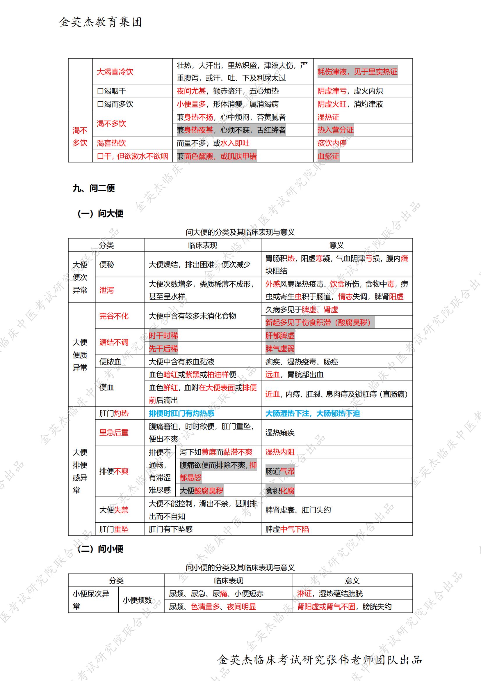 临床-中医学基础笔记(1)_24.jpg